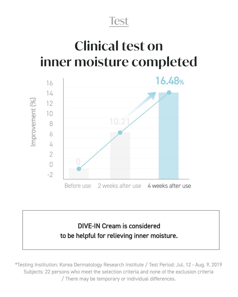 TORRIDEN Dive-In Low Molecule Hyaluronic Acid Cream 80ml